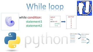 Python while loop Guide to Get Started with Examples || JUPYTER NOTEBOOK ๐งพ ๐๐๐==PYTHON 3.7