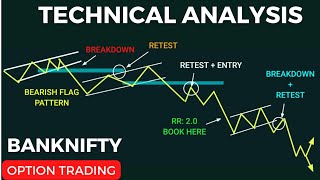 TECHNICAL ANALYSIS PRICE ACTION PATTERN  #tradingview | Stock | crypto | Trading | #stockmarket