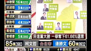 六都選舉－縣市長贏13席 蔡英文:地方贏回台灣－民視新聞