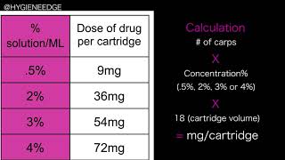 Calculating How Many Milligrams in Dental Anesthesia