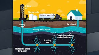 What Is Fracking \u0026 Why Do People Care?