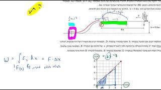 בגרות פיזיקה מכניקה 2019 שאלה 4 - עבודה ואנרגיה (גרף כוח-זמן, עבודה של כוח משתנה)