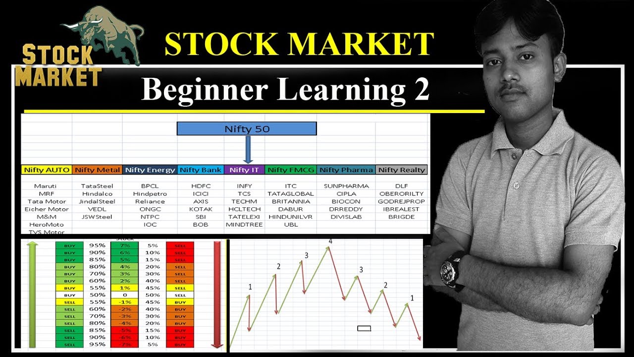 Stock Market Beginner Learning 2 - YouTube