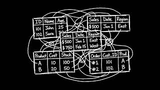 Graph Databases vs Relational Databases Explained #graphdatabase