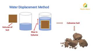 Unit Weight of Soil Using Water Displacement Method