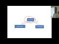 Java #17  Inheritance in Exceptions -throws and finally Clause-nested try catch