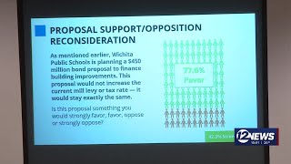 Wichita Public Schools gauges public support for proposed $450 million bond issue