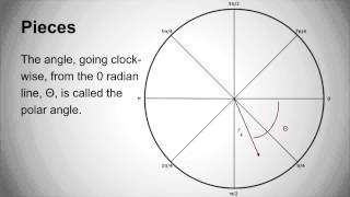 Analog Clock Part 2
