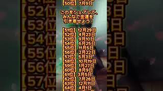 【金運爆発 になる　誕生日ランキング100】最強に当たる座敷わらし占い #shorts #金運ランキング  #誕生日ランキング  #占い #金運 #金運が上がる #金運上昇