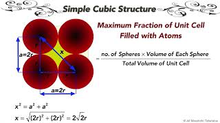 Simple Cubic Structure