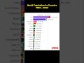World Population by Country 1960 - 2023 #shorts