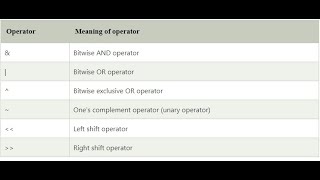Data Types and Bitwise Operator