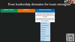 Empowering YOU! Episode 01 - Introduction to Leadership Domains