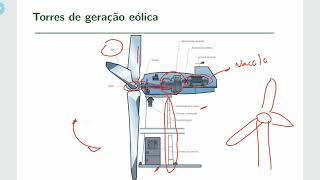 STD: Aula 2020-04-03 Energia Eolica (Parte 01 -- Sistemas de geração PMSG, DFIG e SCIG)