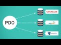 Basics of PDO (PHP DATA OBJECT)