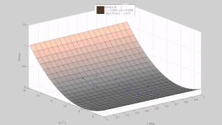 Differential evolution - convergence