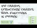 IPO charts and structure charts with Python Problem Solving w/Python Ch 5 Lecture 5