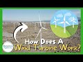Inside a Wind Farm - Wind Turbines - How do Windmills Work? - Palm Springs Windmill Tours - CA