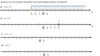 Zaznacz na osi liczbowej wszystkie liczby spełniające podaną nierówność.