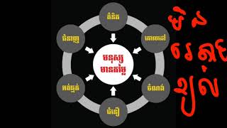 ធ្វើខ្លួនឯងឱ្យមានតម្លៃ ទីផ្សារនិងរត់រកអ្នក-សៀវភៅមេដែក