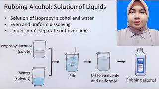 Solutions overview and types