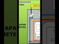 Beza 1 fasa dan 3 fasa..Neutral = earth???