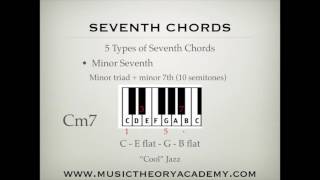 Seventh Chords Music Theory Lesson