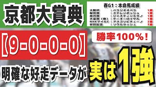 【京都大賞典2024】実は1強「9-0-0-0」勝率100％の鉄板データ発見！今年は重賞「37/39週的中」の競馬推進室オススメの軸1頭はコレ！