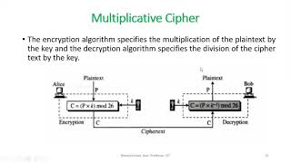 Caesar cipher examples and Multiplicative cipher