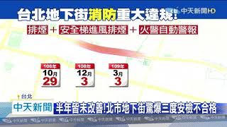 20200504中天新聞　北市地下街安檢違規！　半年未改善　柯稱不知情