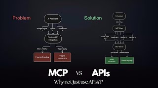 What the hell is MCP?? (And why It’s Better Than APIs for AI Agents)