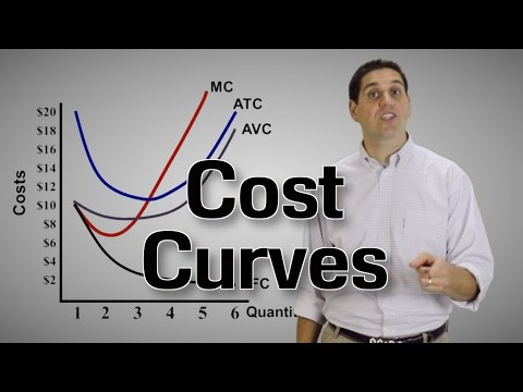 Why AC and MC curve is U shaped?