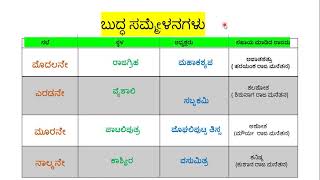 ಬುದ್ಧ ಸಮ್ಮೇಳನಗಳು| Buddhist councils | In kannada