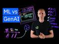 AI, Machine Learning, Deep Learning and Generative AI Explained