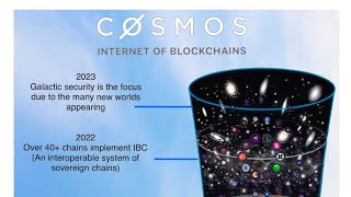 【Cosmos】2023年Cosmos Interchain開発が進んでいる‼️（2023.4.6）しゅちゅわんの暗号資産情報