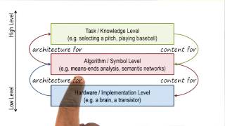 Levels of Cognitive Architectures - Georgia Tech - KBAI: Part1