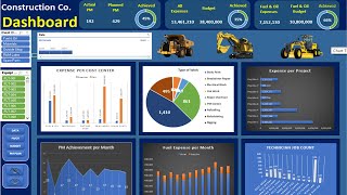 Fleet Cost Performance Management Monitoring System | Interactive/Dynamic Dashboards | DBase | VBA