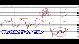 【FX】トレード戦略【GOLD】　2024.06.12（水）