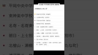 北海道 中学校軟式野球強豪校ランキング2024（独自） #中学野球 #北海道