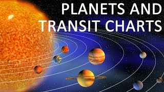How Do Planets In Transit Charts Affect Us?