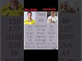 Steve Smith VS Adam Gilchrist compression in international cricket test matches#Viral#Trending