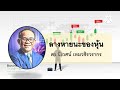 ลางหายนะของหุ้น โลกในมุมมองของ value investor โดย ดร.นิเวศน์ เหมวชิรวรากร