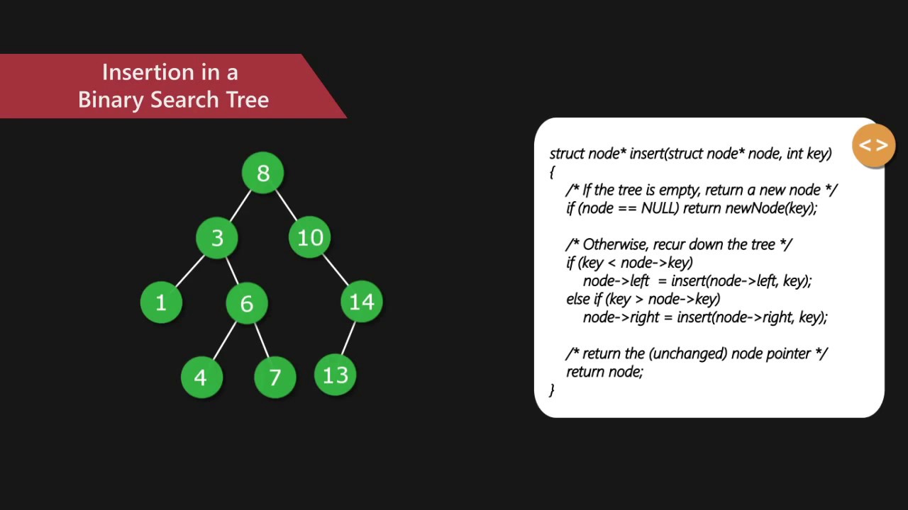 Binary Search Tree | Set 1 (Search And Insertion) | GeeksforGeeks - YouTube