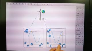 Visualizing Trigonometry with iVoLVER