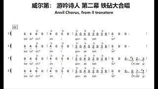 *曲谱同步 (声乐 Voice)* 威尔第： 游吟诗人 第二幕 铁砧大合唱 Anvil Chorus ,from Il trovatore