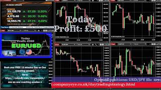 Trading Strategy for day traders. Trading Session for active day traders.