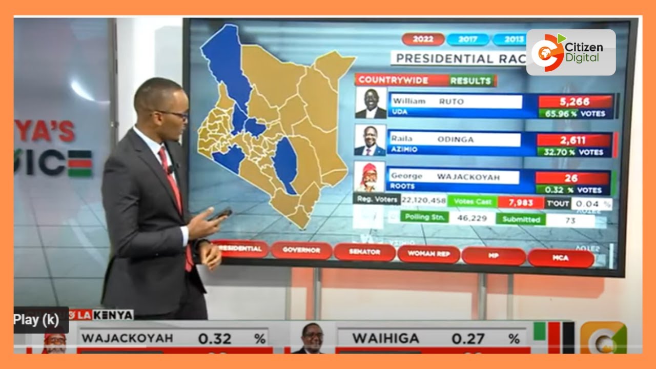 Presidential Vote Tallying So Far - YouTube