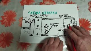 Схема обв'язки мого твердопаливного котла в домі.