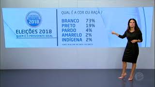 65% dos eleitores preferem que presidente da República seja homem, diz pesquisa da Record TV