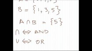 Basic Set Operations through Bit String Representations